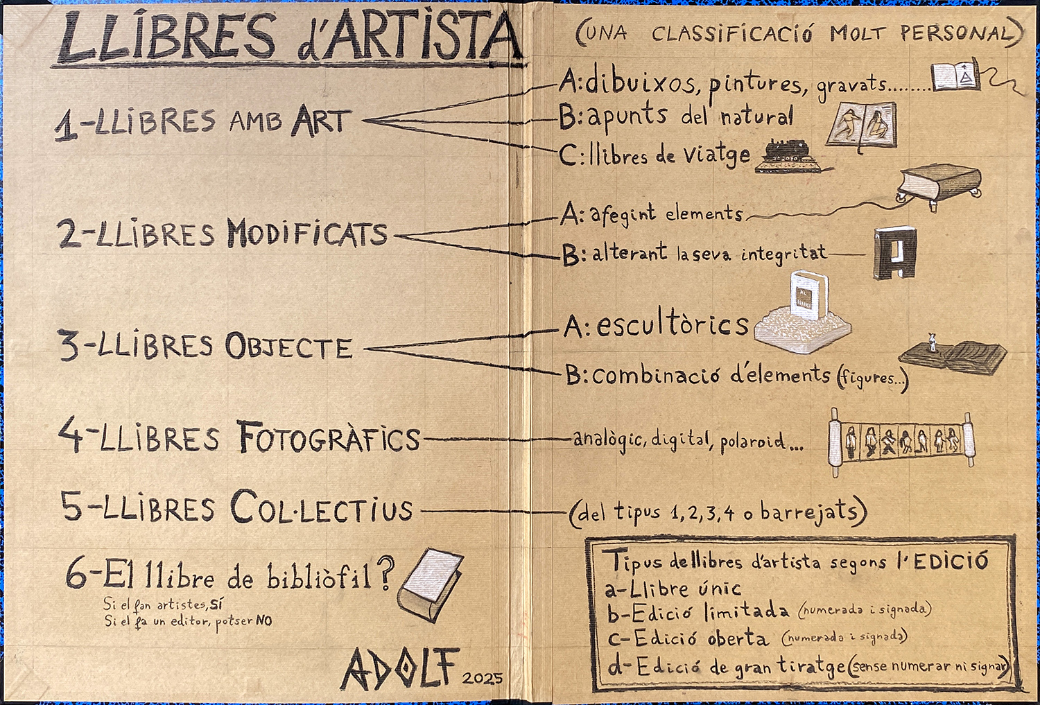 classificaci dels llibres d'artista tipologia